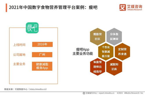 艾媒咨询 2021年中国数字健康管理行业发展研究报告