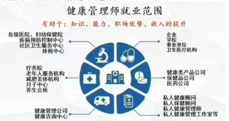 健康管理师证书可以享受政府补贴吗?补贴申请